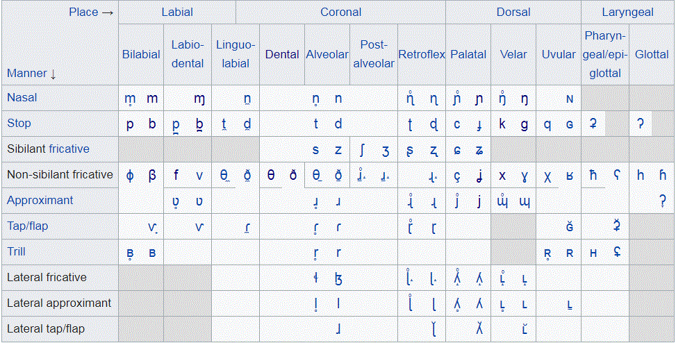 Human Vowels