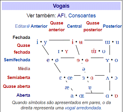 Human Vowels